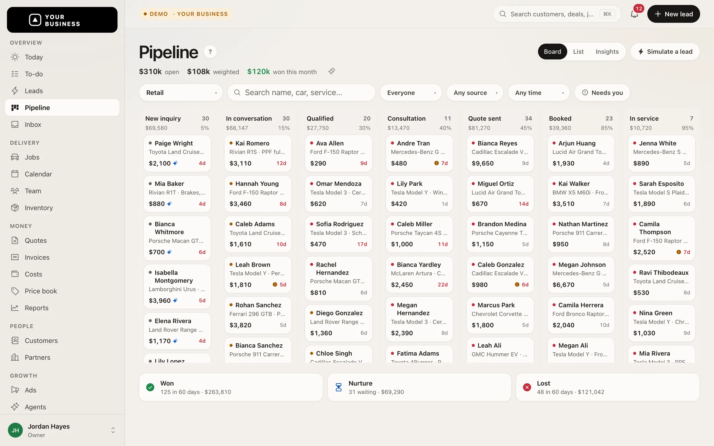Pipeline board with deals in columns from new inquiry to in service; each card shows the customer, their vehicle, the deal value and how long it has waited.